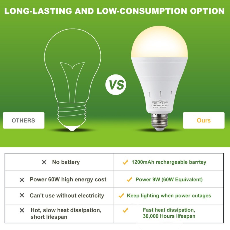 DABAOLUM 4 Pack Rechargeable Emergency Light Bulbs, Battery Powered LED