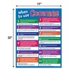 When to Use Commas Posters (2 Pack) - Laminated, 17
