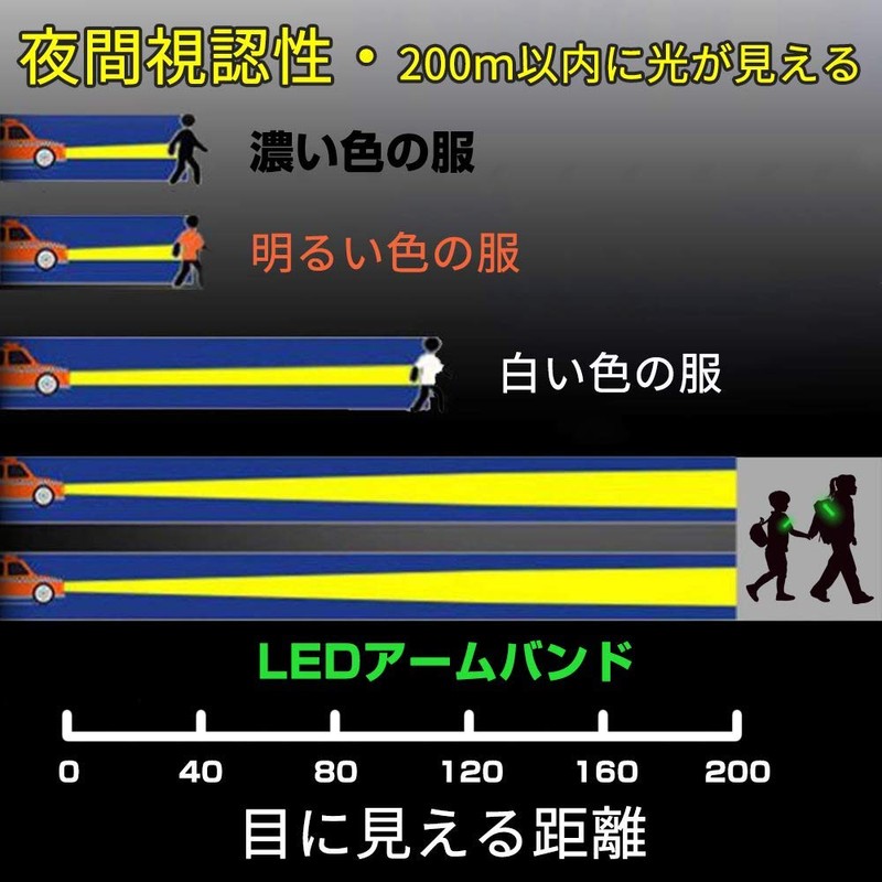 Unique Spirit Running Light LED Armband Night Running Reflective Arm