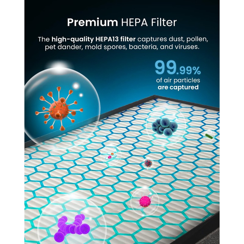 Pro Breeze® HEPA Filter - Replacement HEPA13 Filter for Pro