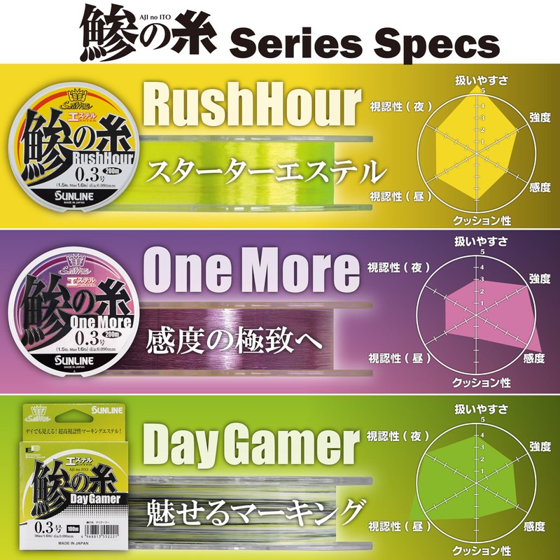 SUNLINE Salty Mate Aji no Ito Ester Rush Hour Ester