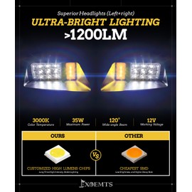 EXOEMTS EZGO TXT LED Headlight & Tail Light Kit for 1996-2013 Gas and Electric Golf Carts, 12V Street Legal LED Light Kit for EZGO TXT, Golf Cart High Brightness Headlight Taillight Combo, Black