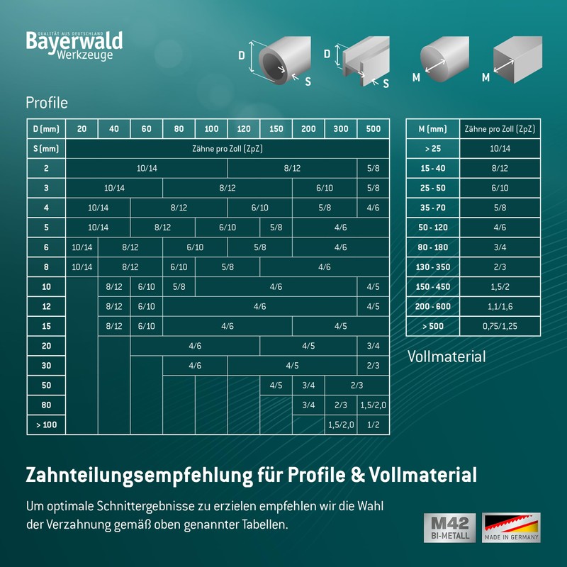 Bayerwald M42 BiForce Base Band Saw Blade 1140 x 13