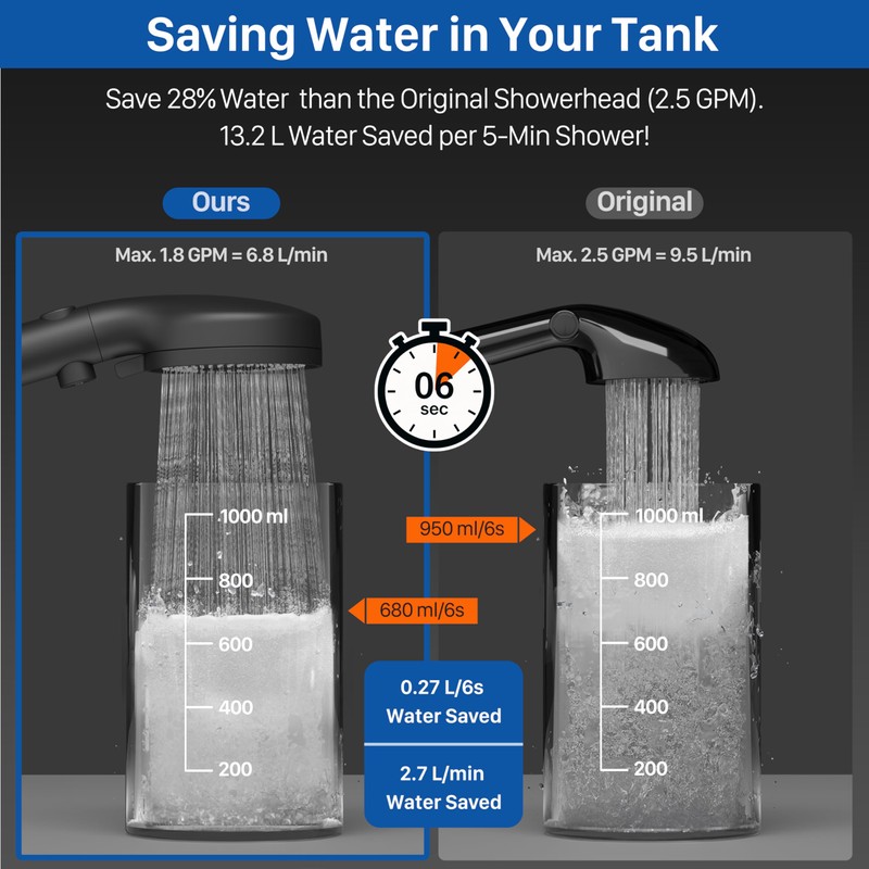 RV Shower Head with Hose, High Pressure Shower Head with