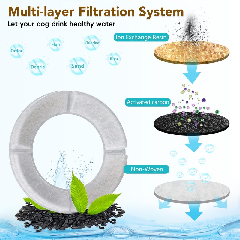 UPSKY 4PCS Replacement Filters for 8L/2.1Gal, 10L/2.6Gal and 12L/3.17Gal Round