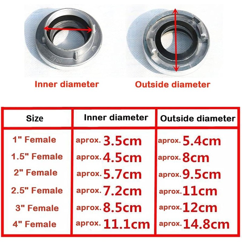 Storz Coupling 4 Inch Aluminium Coupling with Internal Thread Pressure