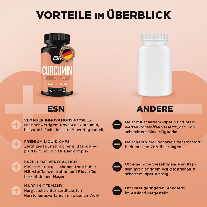 ESN Curcumin Liquid Capsules, 60 Caps.