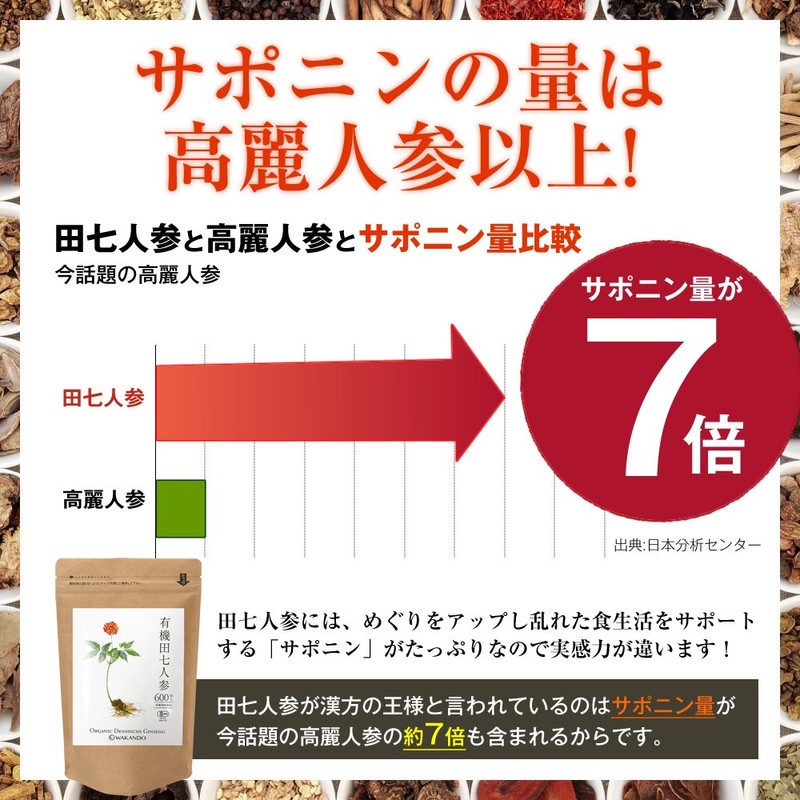 和漢堂 有機 田七人参 サプリメント 有機JAS認証 サポニン サプリ 100%有機田七人参 600粒入 30〜90日分