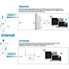 WiFi Extender, 300Mbps Wifi Extender with Ethernet Port, Covers Up