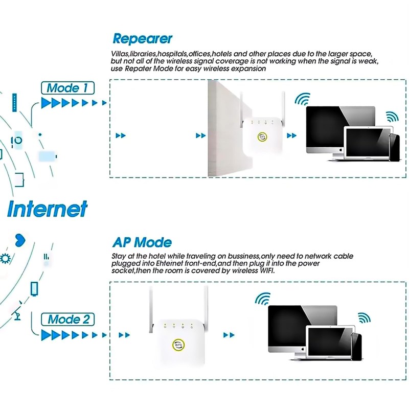 WiFi Extender, 300Mbps Wifi Extender with Ethernet Port, Covers Up