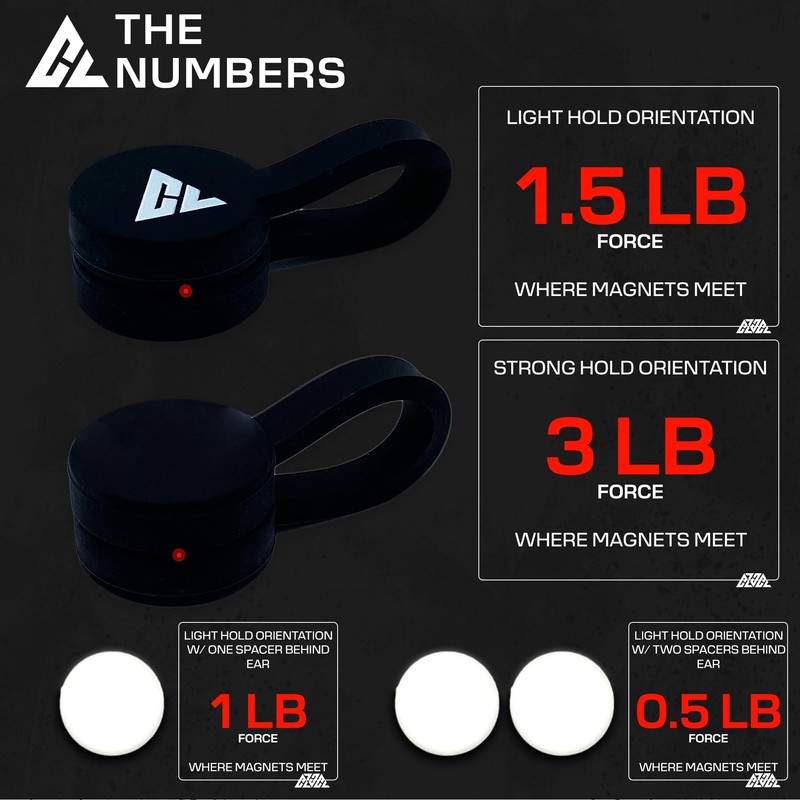 Reversible Cauliflower Ear Magnet Set + 2 Pressure Reducing Discs
