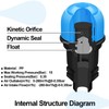 Threlaco 2 Pack Air Release Valve 3/4 Inch Air and