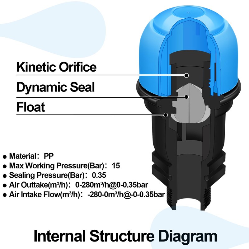 Threlaco 2 Pack Air Release Valve 3/4 Inch Air and