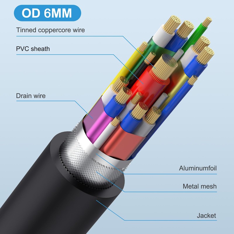Poyiccot 240W USB C to USB C Cable Right Angle,
