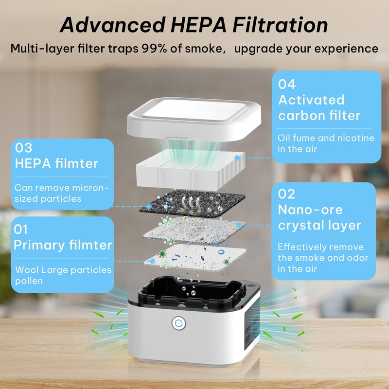Smokeless Ashtray, Multifunctional Ashtray, Ash Purifier, HEPA Filter, USB Charging