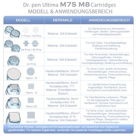 Dr. pen Ultima M8/M7S Cartridges Nano-5D - 20 St√ºck f√ºr feine Linien, Aknenarben, Fleckenreduzierung und t√§gliche Pflege - Authentische Dr pen Ultima M8/M7S Patronen(20 St√ºck, Nano-5D f√ºr M8/M7S)