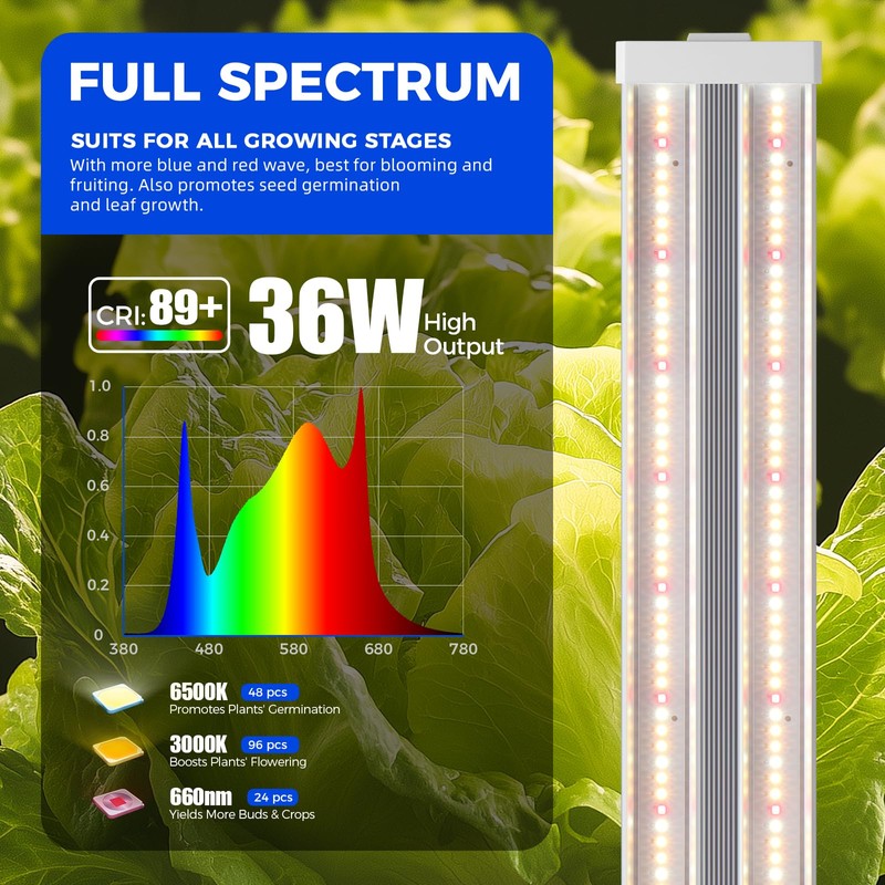 Barrina TX36 2FT LED Grow Light for Indoor Plants, 36W(200W