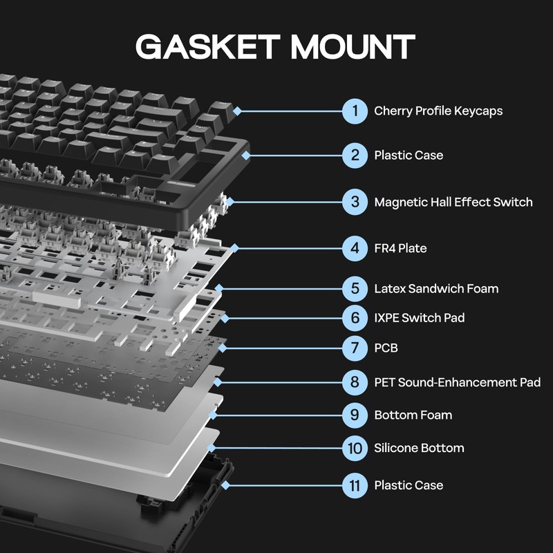 EPOMAKER HE80 Hall Effect Gaming Keyboard, 8K Polling & 32K