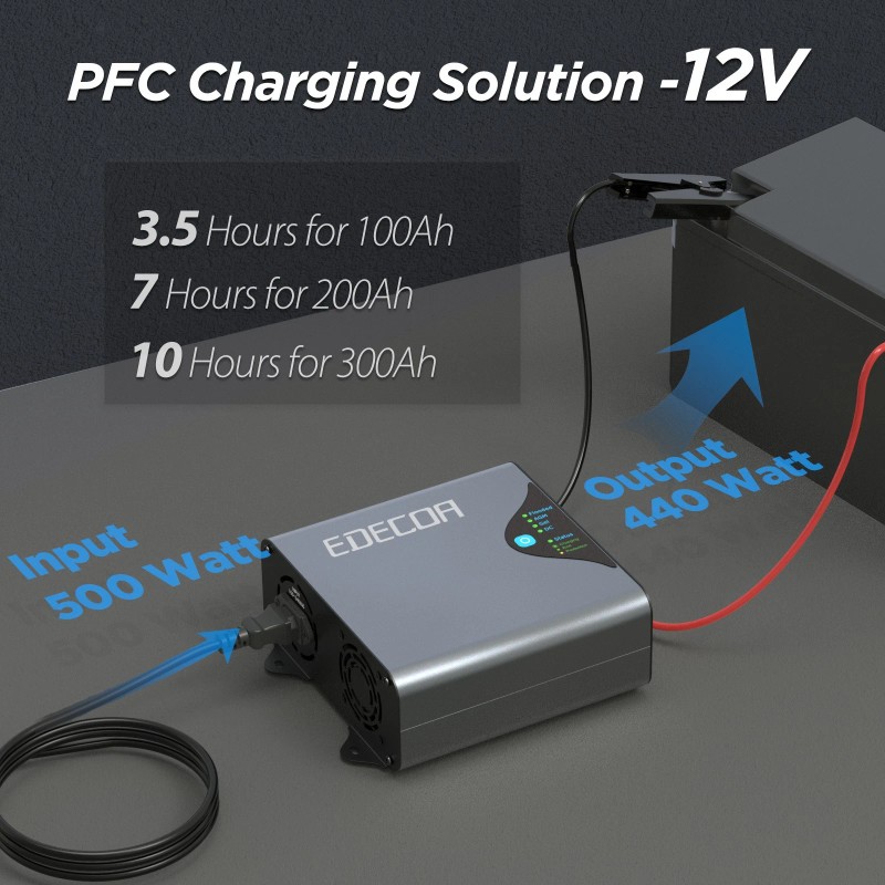 EDECOA Smart AC to DC Battery Charger 12V 30A Power