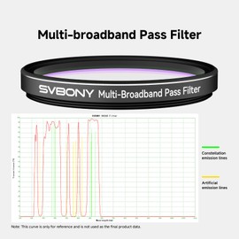 SVBONY SV260 Telescope Filter, 2'' Multi-bandpass Star Field Filter, 90% Light Transmittance, Cut-Off Depth OD4, Light Pollution Filter for Emission Reflection Nebula Galaxy Suburb Photography