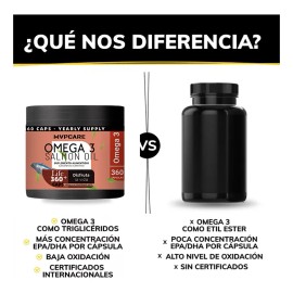 MVPCARE Vitamina E Omega 3 Vitamins Sin Sabor Sin Rellenos - Vitaminas Mujer  Hombre - 360 Cpsulas Proporciona apoyo para el sistema cardiovascular,  
