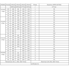 Yuco YC-CN-42-403-2 3-Pole 40-Amp Definite Purpose Contactor 120V Coil fits Siemens Furnas 42CF35AF