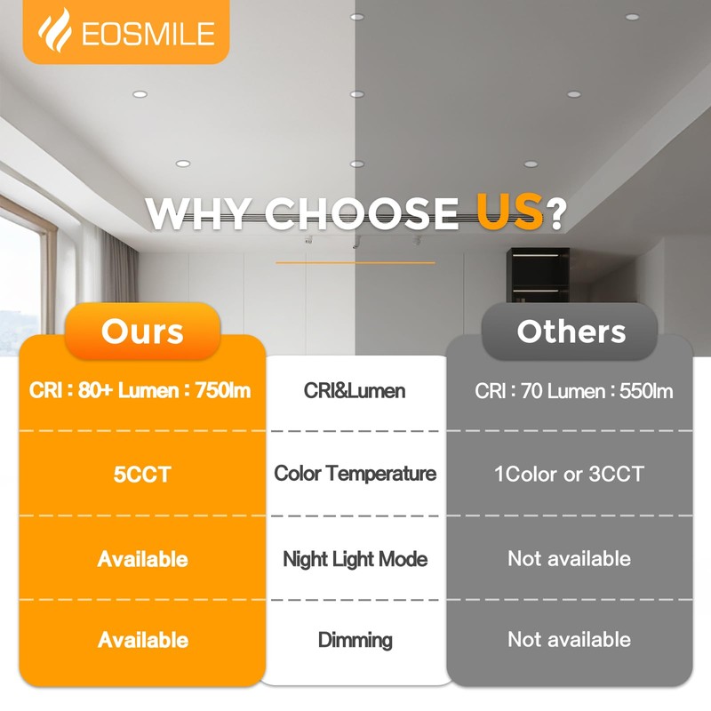 EOSMILE 12 Pack, Black Recessed Lighting with 4 Inch Night