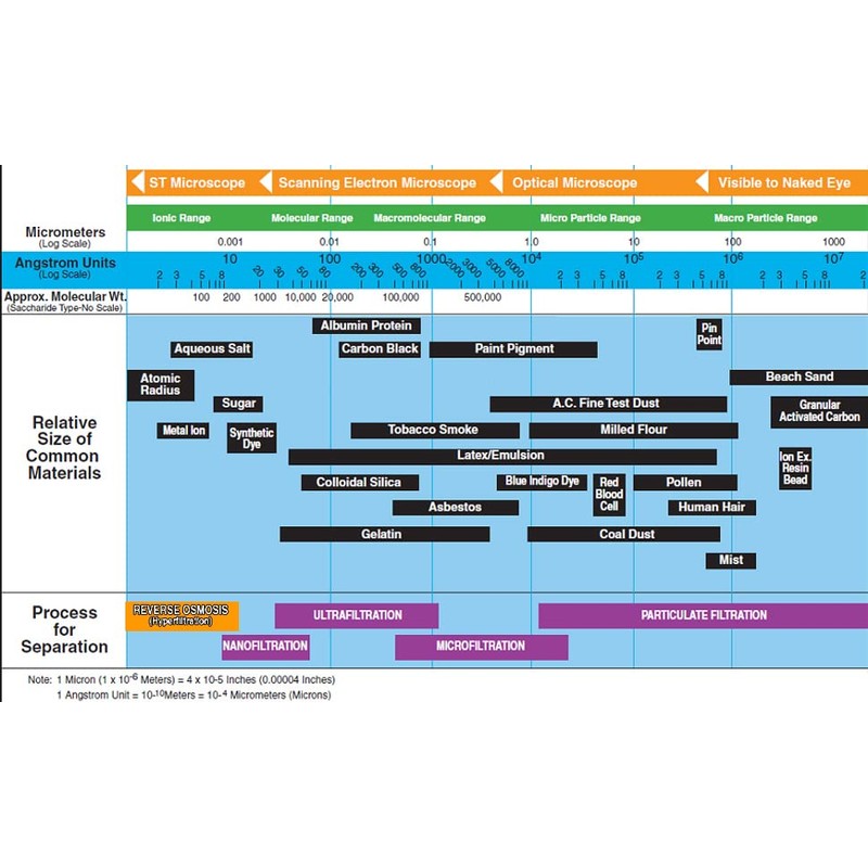 Geekpure Reverse Osmosis RO Membrane 75 GPD -NSF Certificated-Water Filter