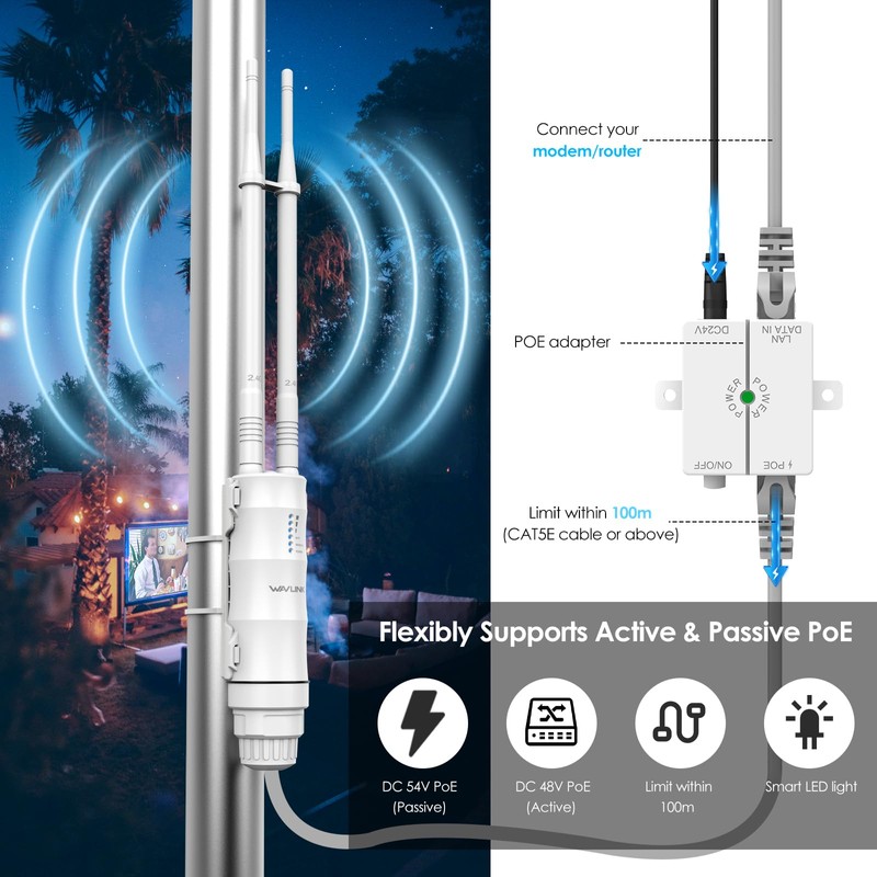 WAVLINK N300 Outdoor Wireless Access Point, Weatherproof 300Mbps 2.4G WiFi