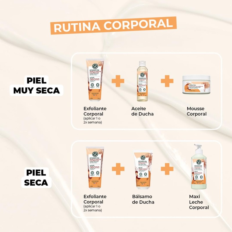 Yves Rocher SET CORPORAL Karité y Caléndula Piel Seca: Maxi