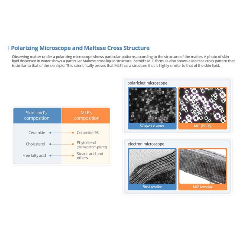 [ZEROID] Intensive Cream 80ml