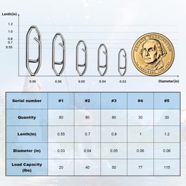 Pvnoocy 300 Pieces Swivel Fishing Snap 5 Sizes Fishing Snap for Swivels Fishing Set for Pike Bass Zander Trout Fishing Accessories Bait Quick Change