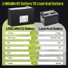 Mighty Max Battery 10.8 Volt 7.5Ah Rechargeable Lithium Iron LiFePO4