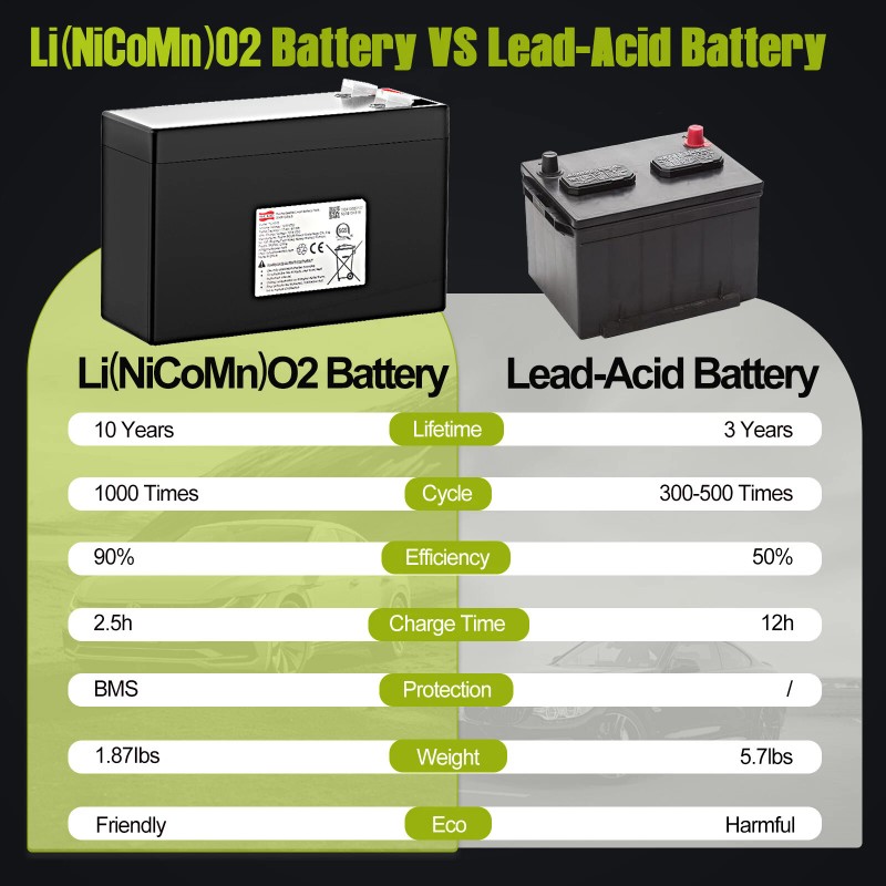 Mighty Max Battery 10.8 Volt 7.5Ah Rechargeable Lithium Iron LiFePO4