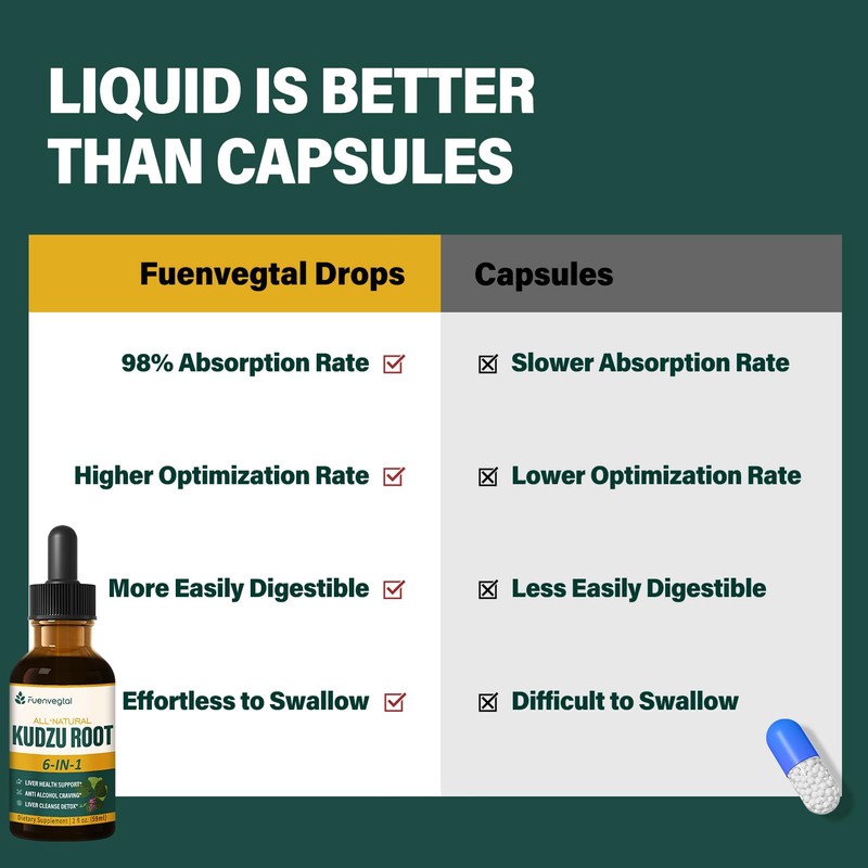 Fuenvegtal Kudzu Root Extract Drops for Liver Support, High Absorption