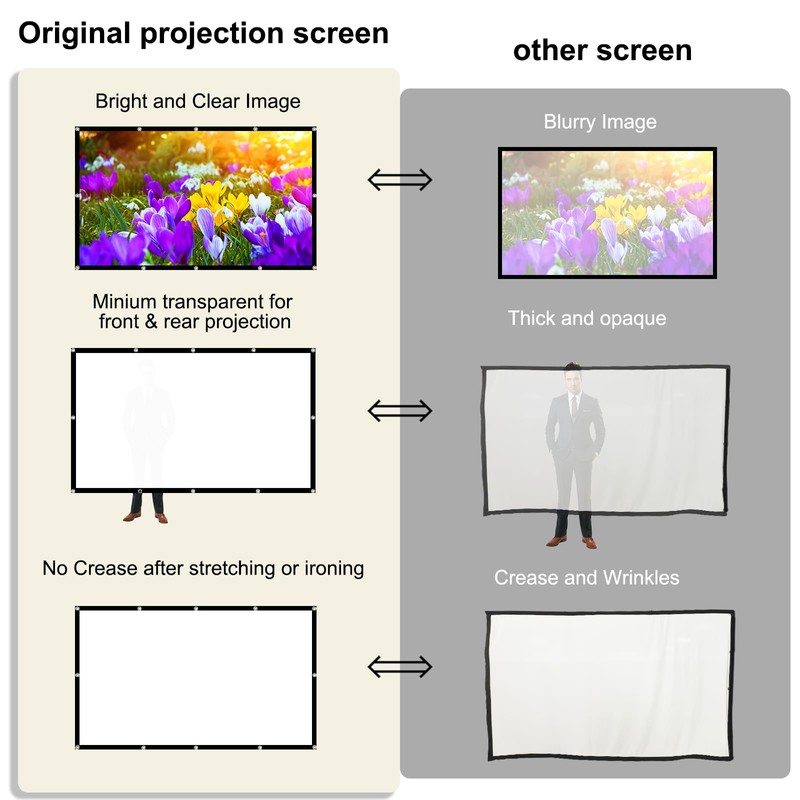 Projector Screen 180 inch, XINLEMY Large 4K HD 16:9 Foldable