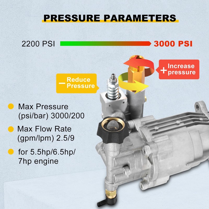 OCPTY 3/4" Shaft Horizontal Pressure Washer Pump Max 3000 PSI