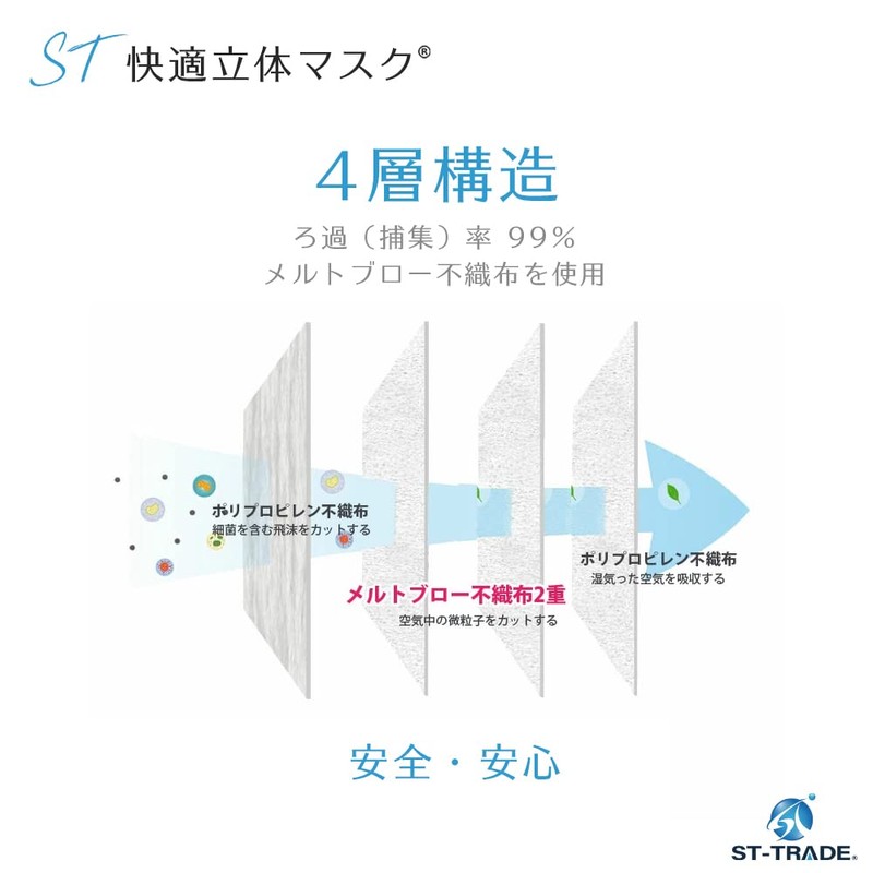 ST-TRADE商標取得済み 個別包装なしST快適立体マスク 120枚入り 4層フィルター構造（メルトブロー不織布2重）口紅がつきにくい 【個別包装なしST-TRADE立体マスク120枚入り】 (クリーム)