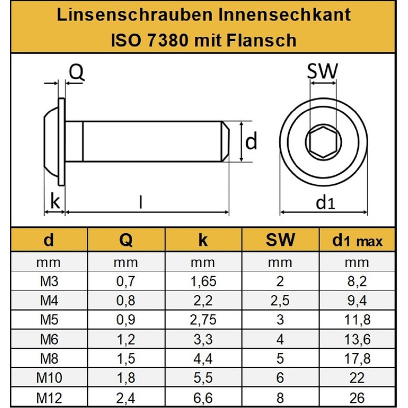 AGBERG - M3 x 35 pan head screws with flange