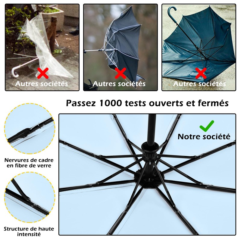 HEXSOLID UPF 50+ Sun Umbrella UV Protection UV Umbrella Parasol