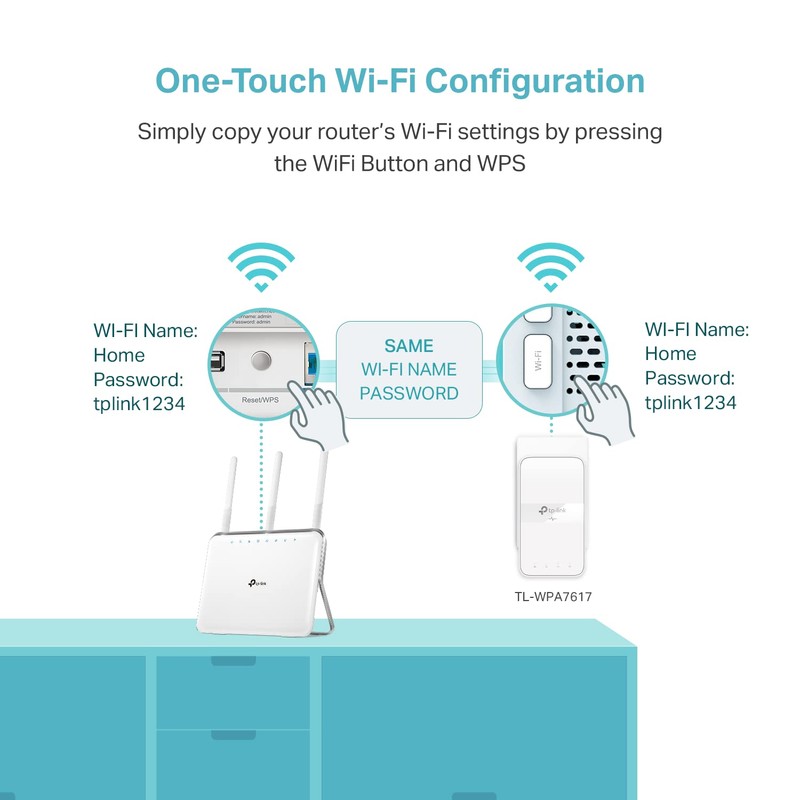 TP-Link Powerline WiFi Extender TL-WPA7617 KIT - Includes AV1000 Powerline