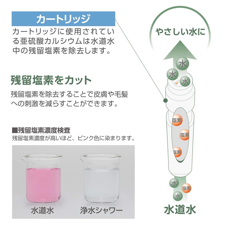 Sanei Showerhead Water Filter