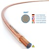 deleyCON 10 m Speaker Cable 2 x 1.5 mm² Pure