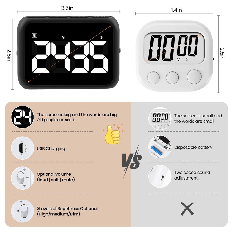 USB Rechargeable Loud Digital Kitchen Timer with Large LCD Display