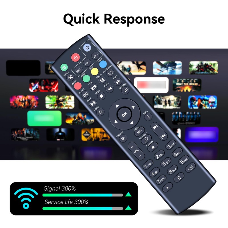 ZWP K3 Universal Replacement Remote Control for Super Box S1,