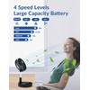 Primevolve Battery Operated Fan,Portable Rechargeable USB Floor Table Desk Fan