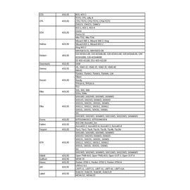 Schartec Universal Handheld Transmitter 433 MHz - Wireless Remote Control 4 Channel Garage Door Opener 433.92 MHz for Garage Door Operator - Alarm System - Garage Door Remote Control Dublicator