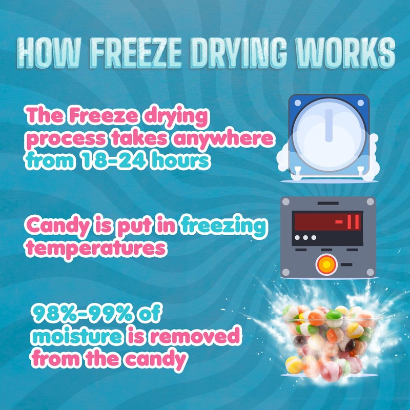 Brain Freeze Rainbow Crunch Freeze-Dried Candy – Irresistible Sweet &