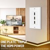 TNP HDMI Wall Plate (3 Port, White) HDMI Face Plate