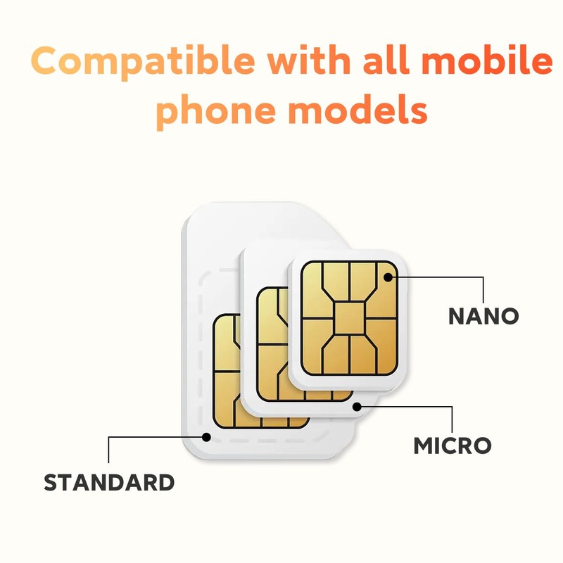 Japan SIM (30Days 30GB)